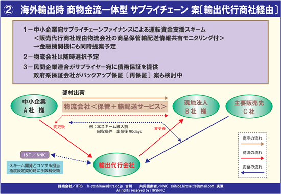 海外輸出時画像